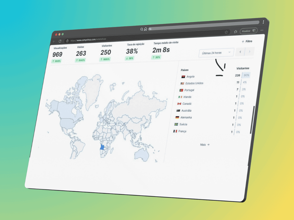 Os números não mentem: Compritraz em 24h, dados que provam potencial de crescimento para o seu negócio 